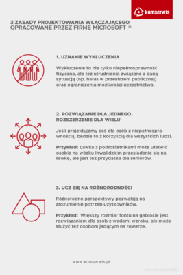 projektowanie włączające